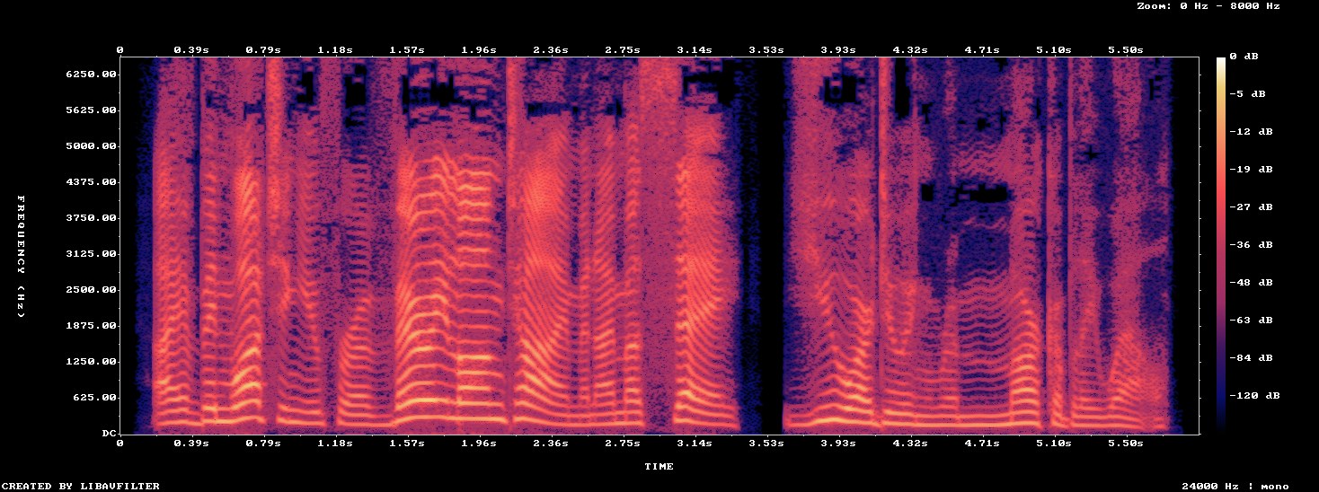 Log-frequency spectrogram of the personality line from the zero-shot spike
